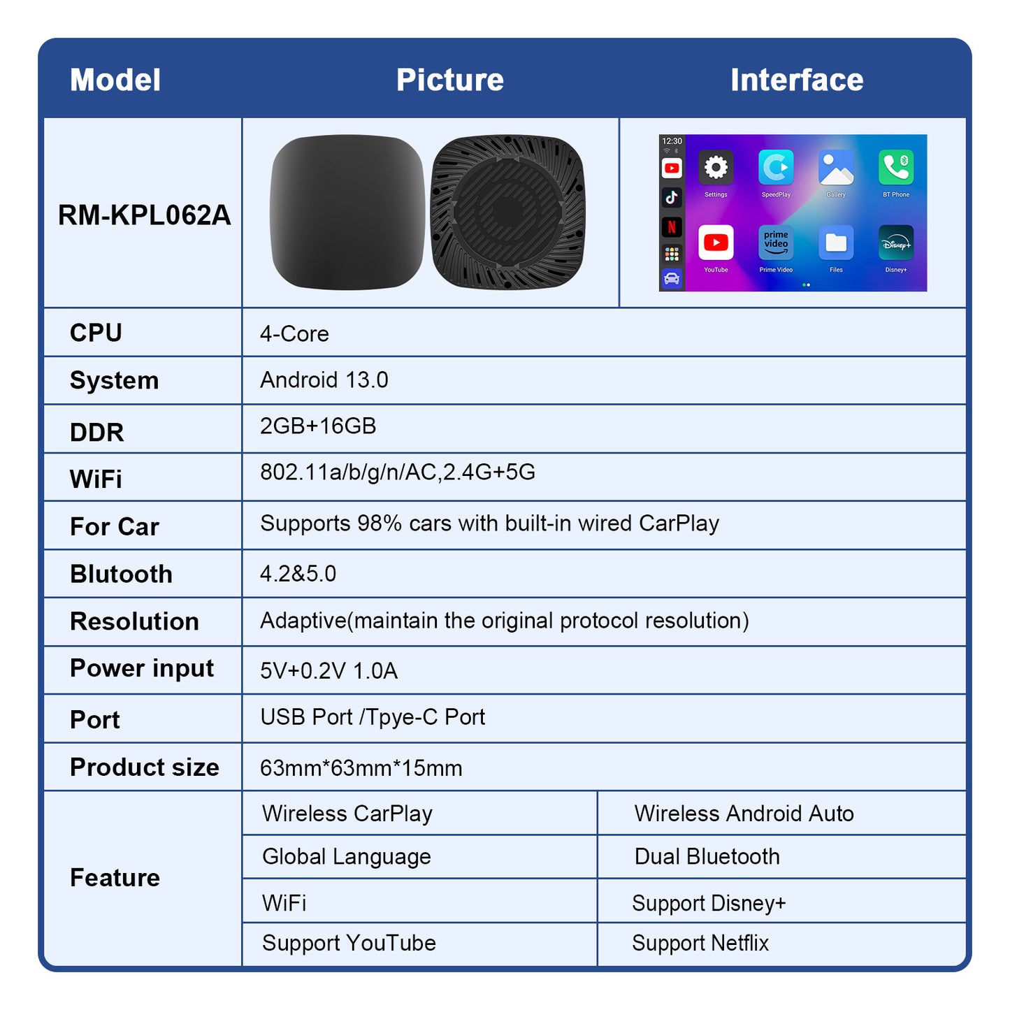 Wireless CarPlay Adapter 3-in-1 Android Automatic