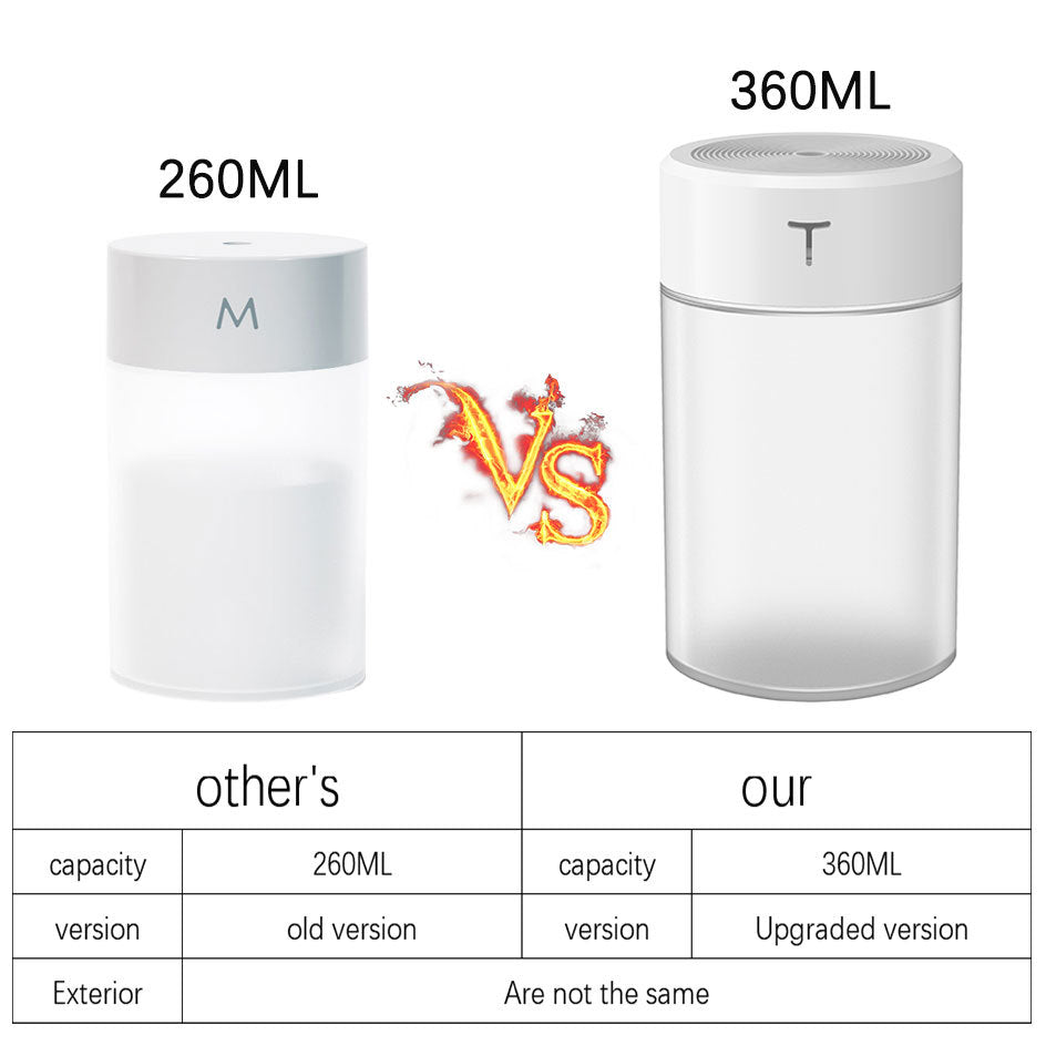 Mini Humidifier Home Usb Night Light