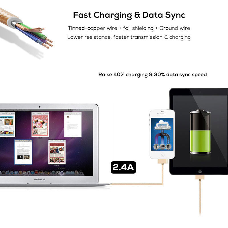 Charger Cable SUPTEC 30 Pin USB Cable